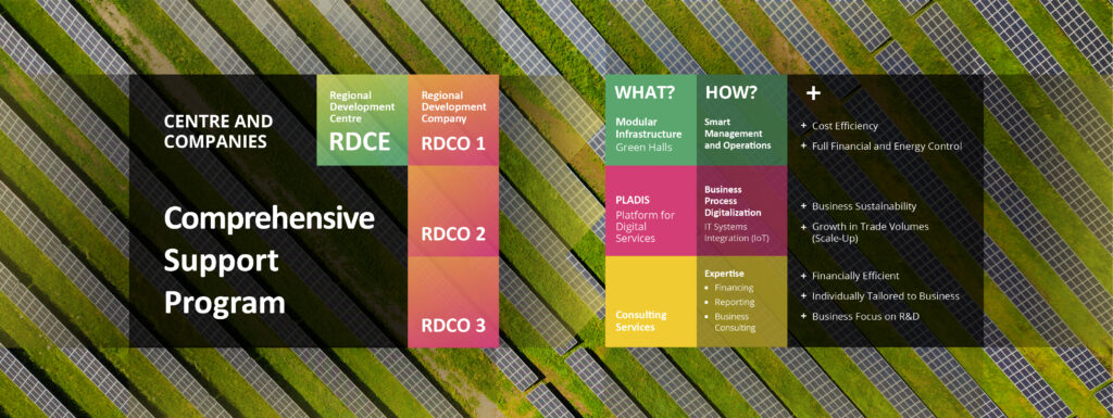 Regional Development Centers | Green Halls and Smart Spaces for SMEs | Investment