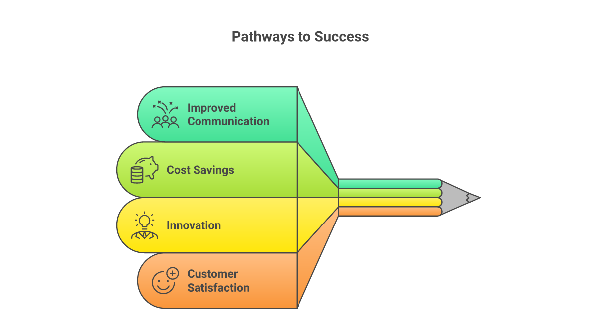 Conclusion and Future Outlook - skladové priestory prenájom visualization