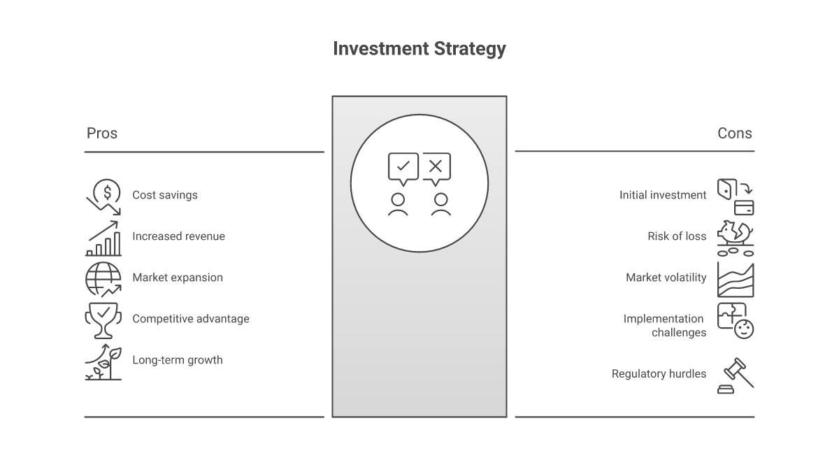 Cost Considerations and ROI Analysis - cold chain logistics visualization
