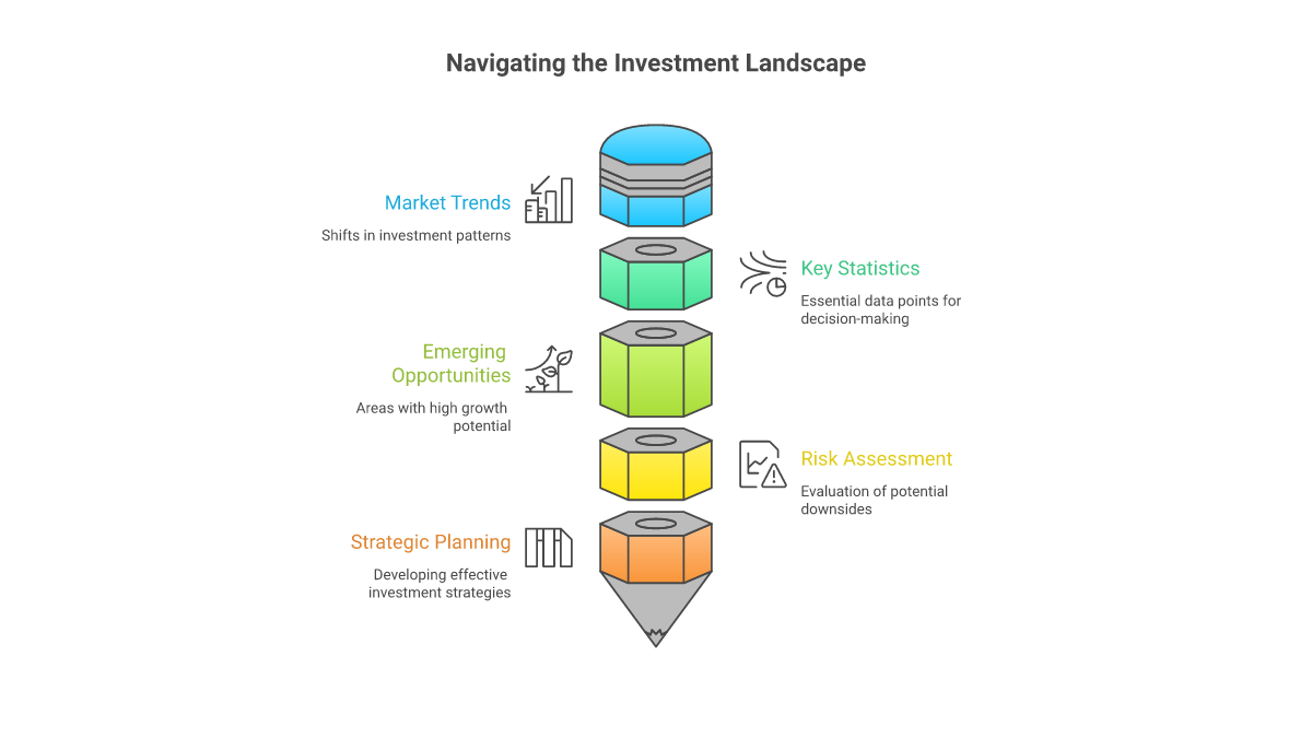 Investment Landscape and Opportunities - CEE logistics market visualization
