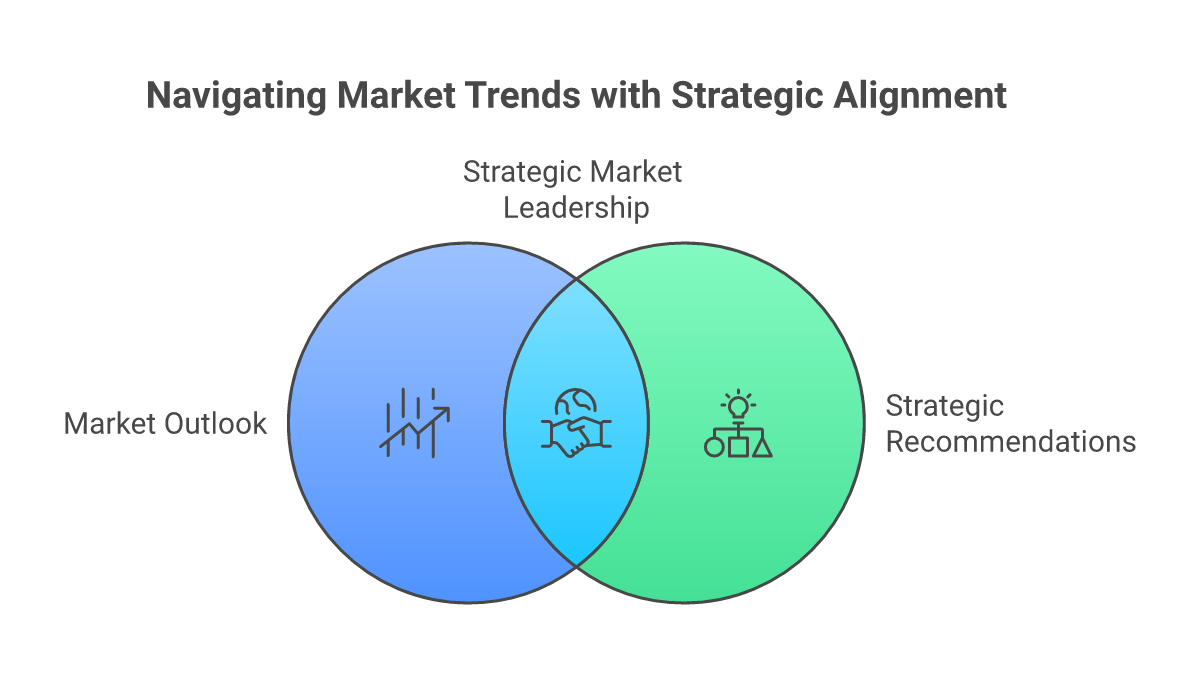 Market Outlook and Strategic Recommendations - logistics real estate visualization