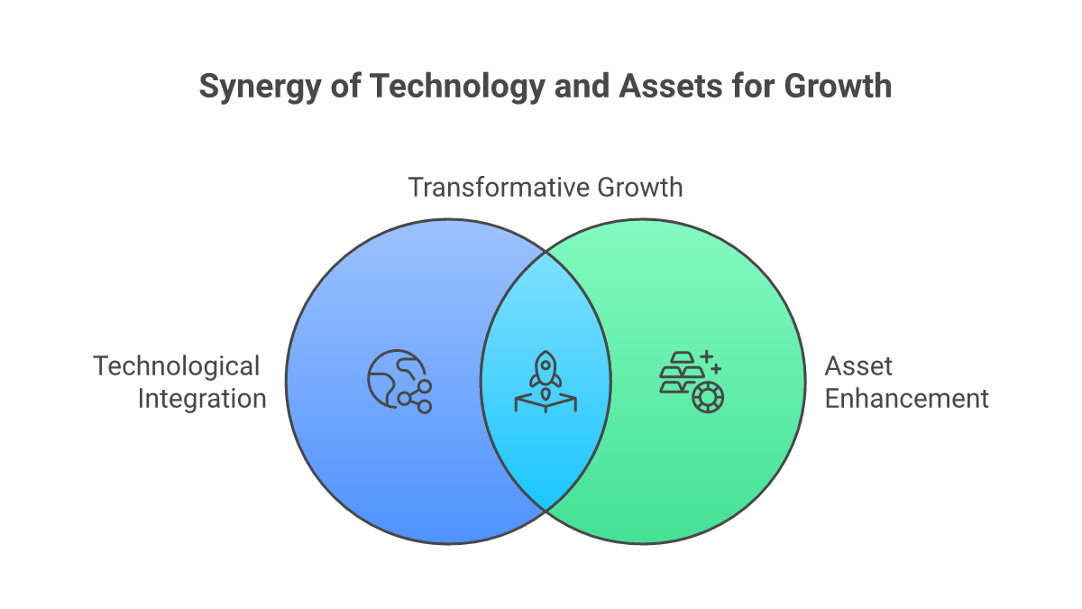 Technological Integration and Asset Enhancement - logistics real estate visualization