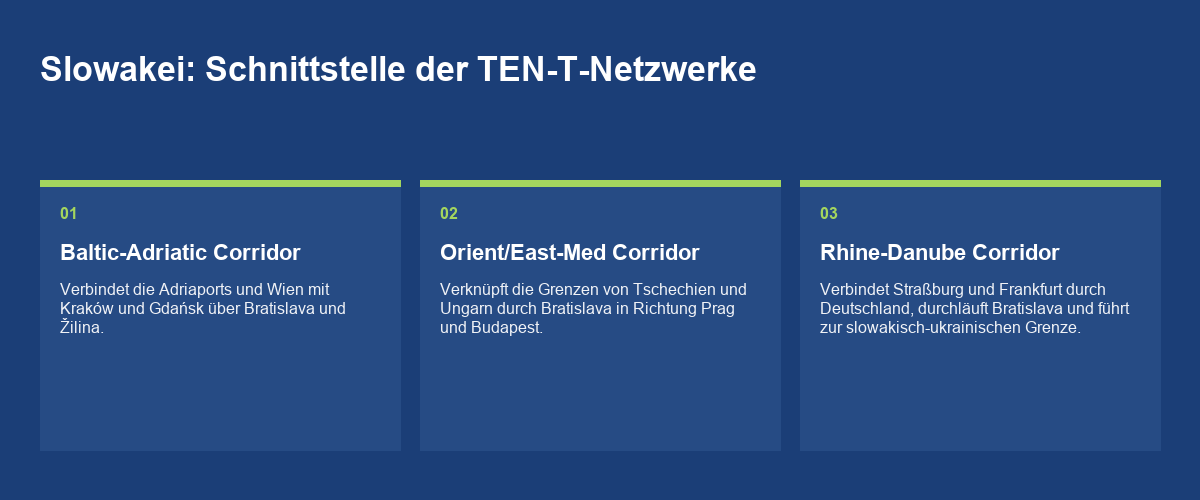 Three TEN-T Corridors Through One Country