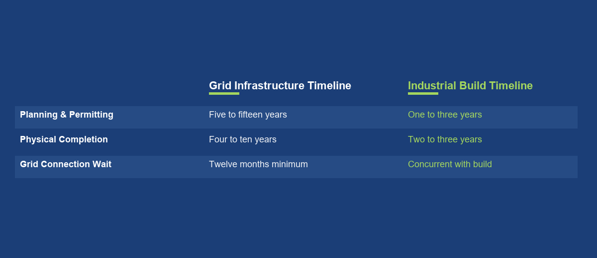 Why Industrial Power Capacity in Slovakia Has Become the Decisive Variable