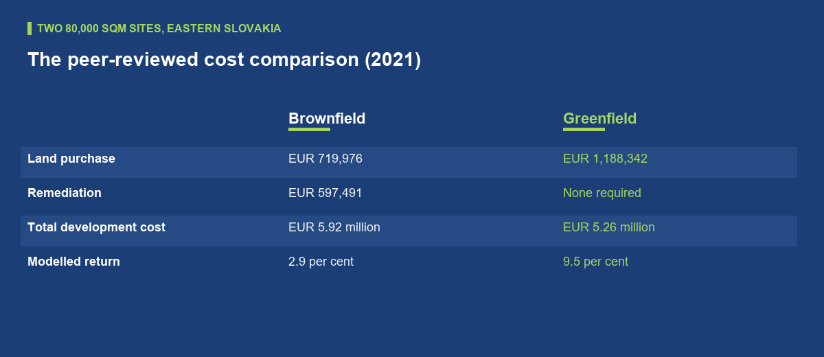 The arithmetic that kept greenfield in front