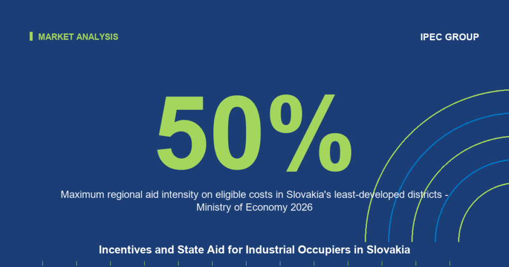 Incentives and State Aid for Industrial Occupiers in Slovakia