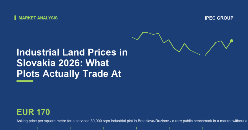 Industrial Land Prices in Slovakia 2026: What Plots Actually Trade At