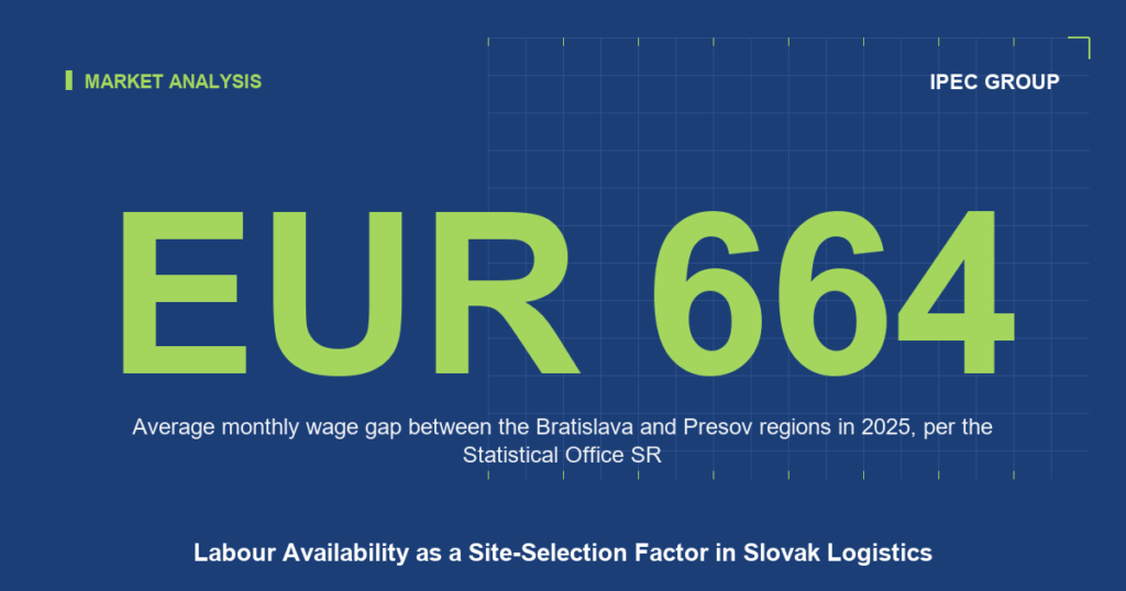 Labour Availability as a Site-Selection Factor in Slovak Logistics