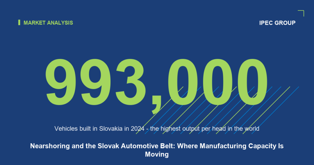 Nearshoring and the Slovak Automotive Belt: Where Manufacturing Capacity Is Moving