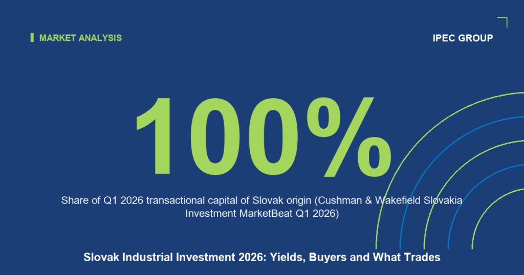 Slovak Industrial Investment 2026: Yields, Buyers and What Trades