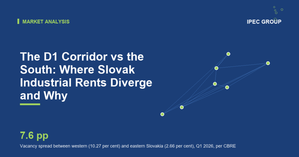 The D1 Corridor vs the South: Where Slovak Industrial Rents Diverge and Why