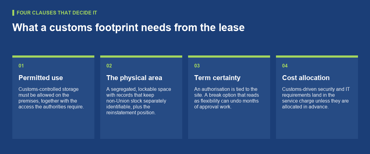 What this means when you sign the lease