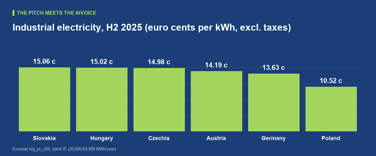 Does cheap nuclear power really make the case?