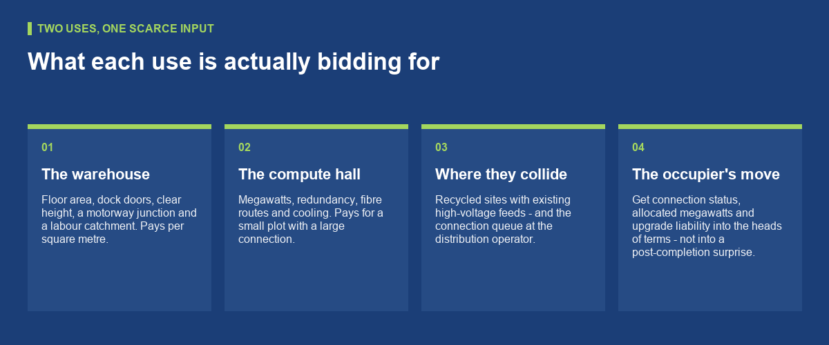Will data centres outbid warehouses for land?