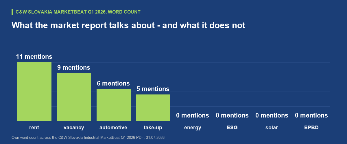 Why is the market data silent on energy?