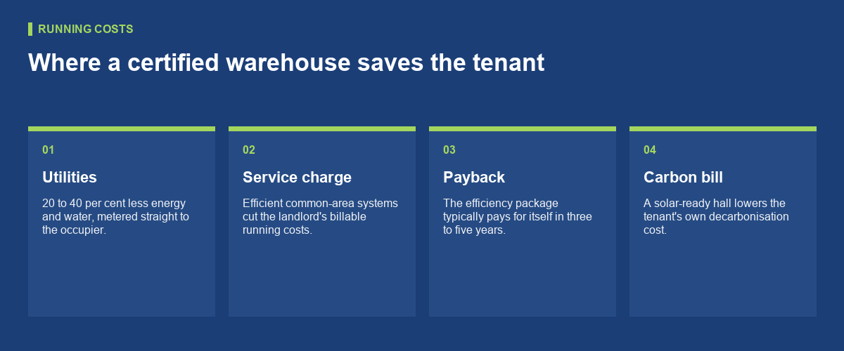 What the certificate saves a tenant