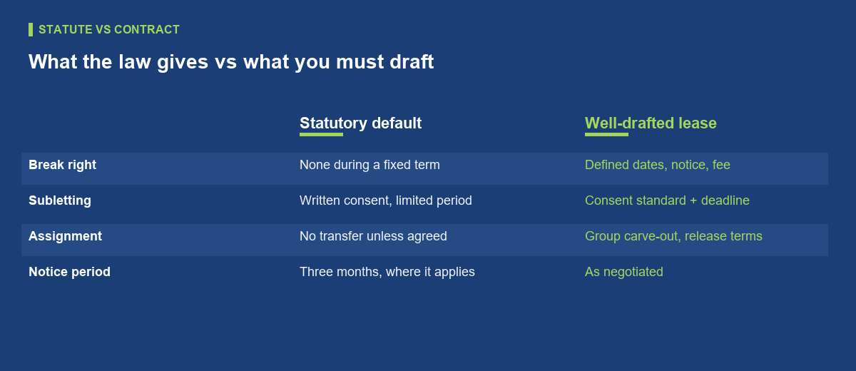 The statutory baseline: what Act No. 116/1990 actually allows