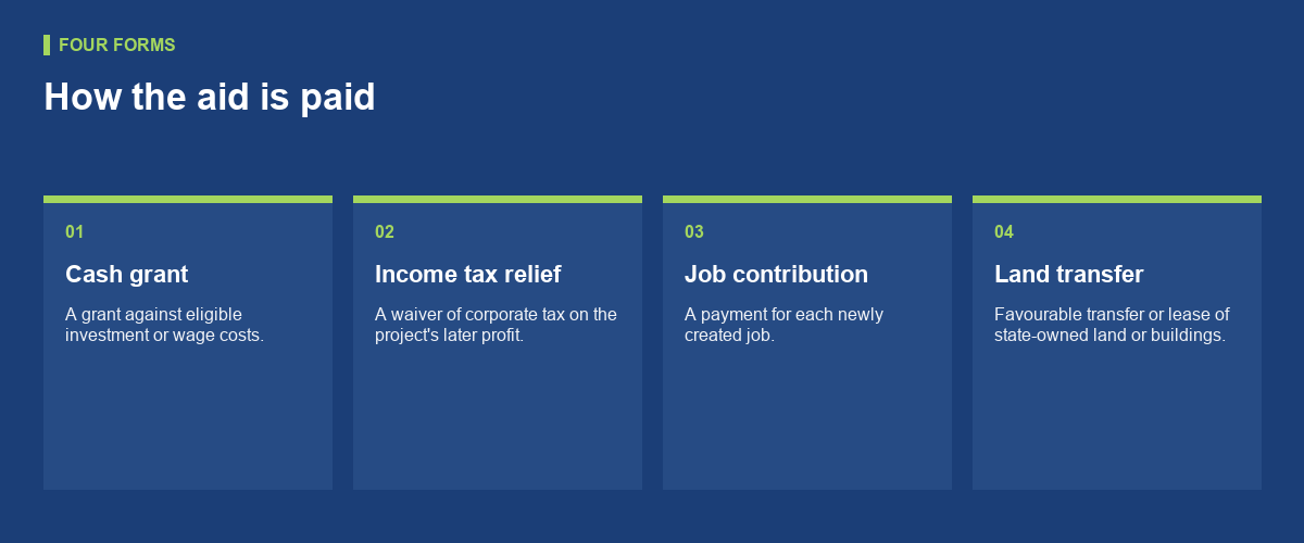 What state aid for industrial occupiers actually covers