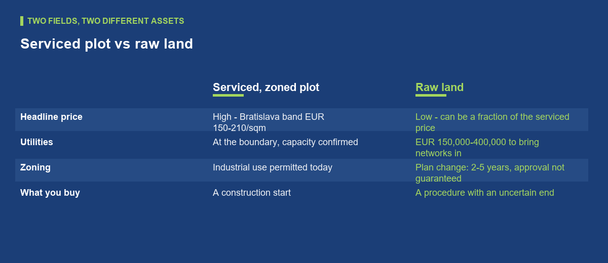 The hidden second price: utilities and zoning