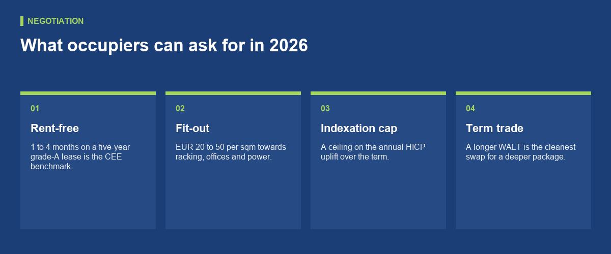 Incentives and indexation: the deal behind the headline
