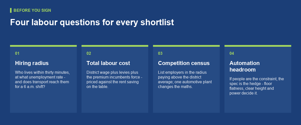 How to read labour availability into a Slovak site decision