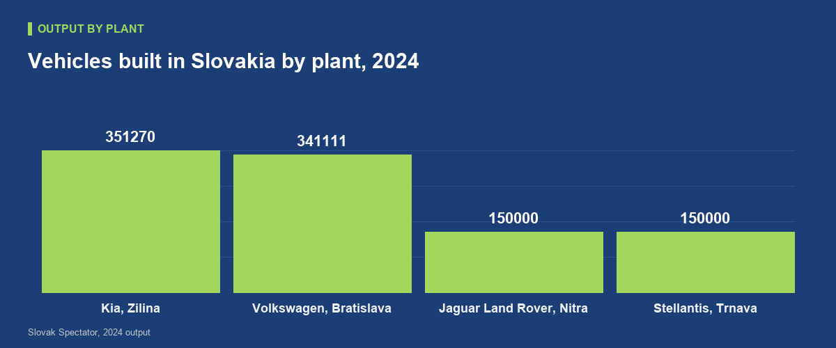 What the Slovak automotive belt actually is