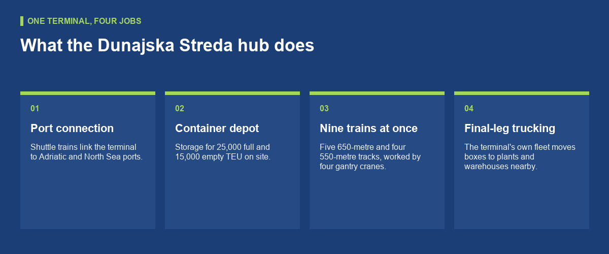 The western hub: what Dunajska Streda actually offers