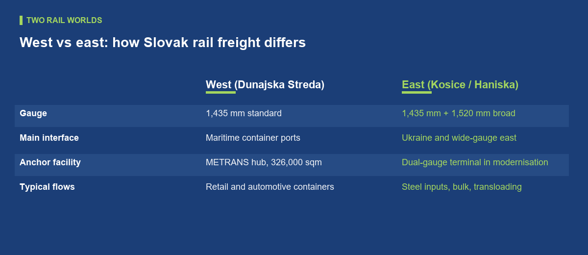 The eastern gateway: broad gauge and the Ukraine question