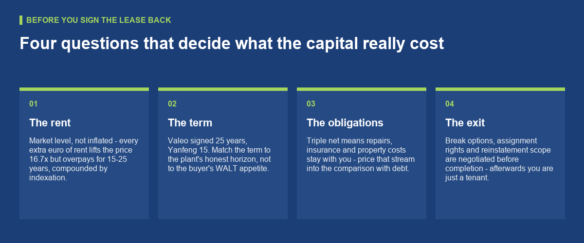 The lease you sign back decides everything