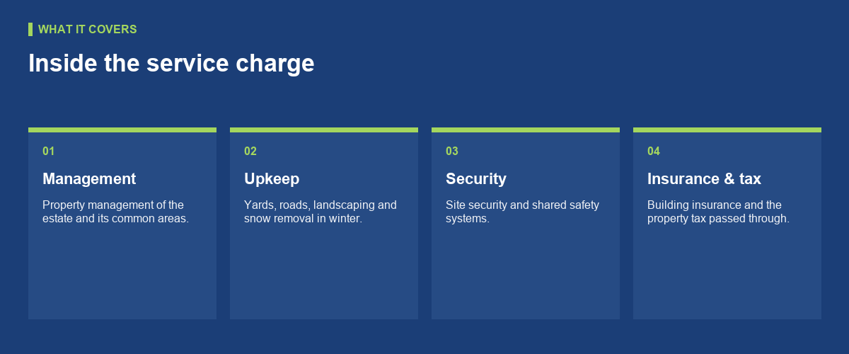 What the service charge actually pays for