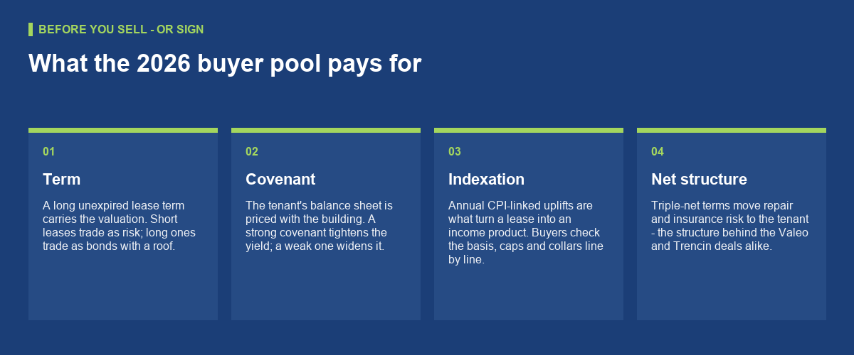 What it means for occupiers and owners