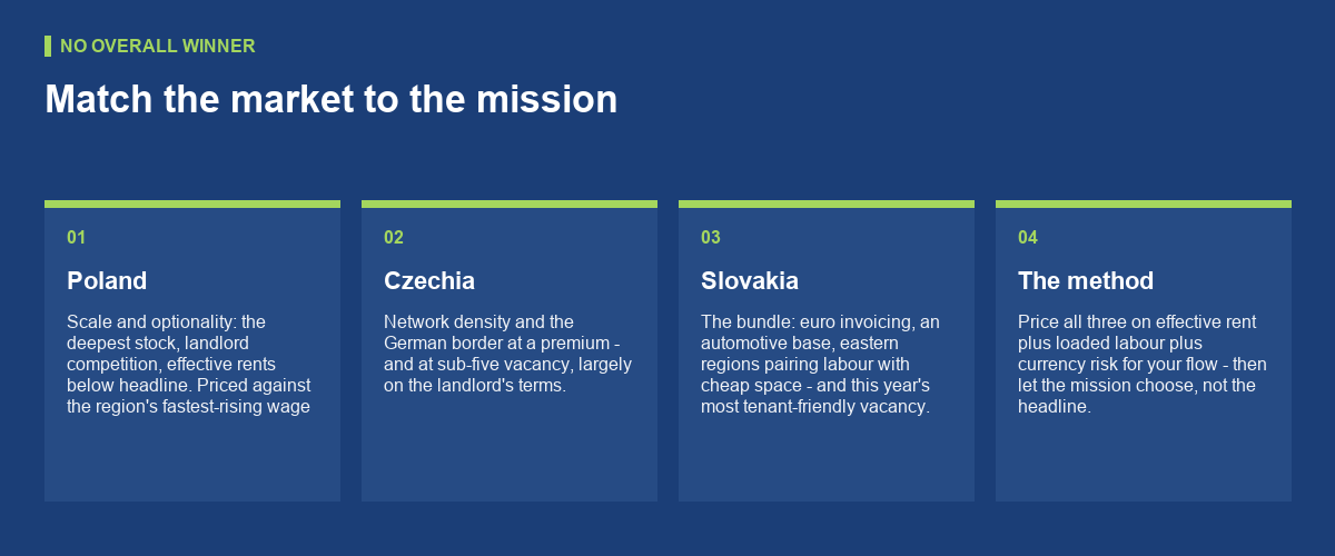 The per-euro answer: match the market to the mission