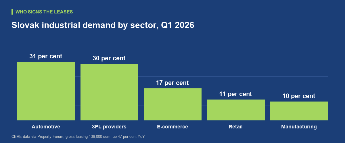 What the first quarter of 2026 says about the outsourcing wave