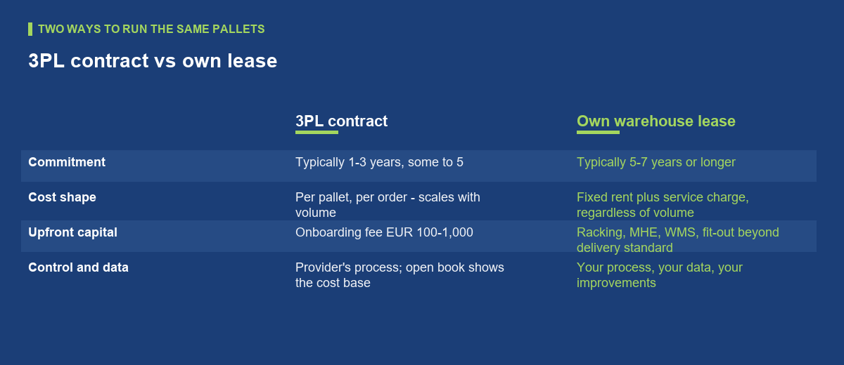 What your own lease actually costs - the full stack