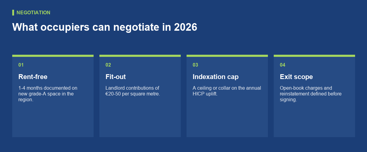 Break options, deposits and what 7.72 percent vacancy buys you