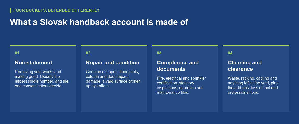 What the final account actually contains