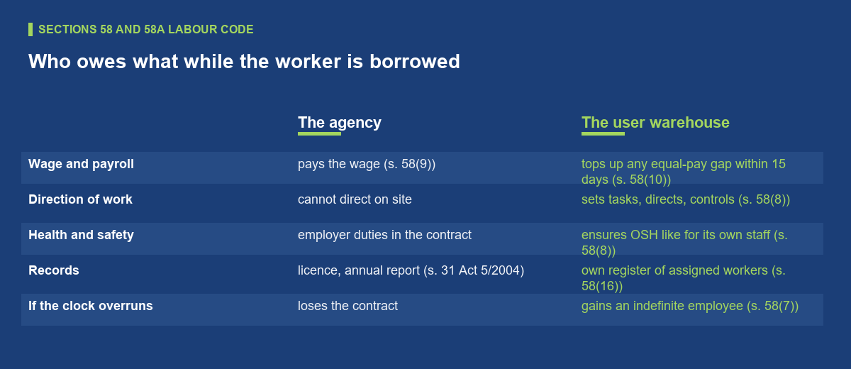 The bill for equal pay lands on the user