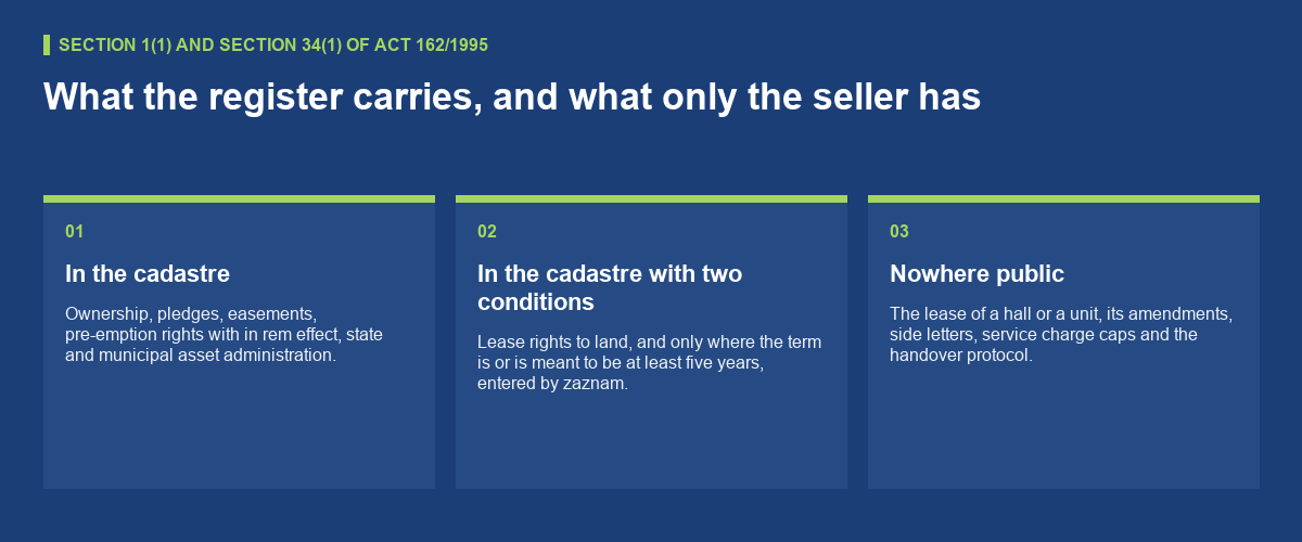 The cadastre does not show you a warehouse lease