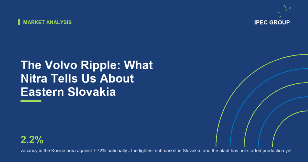 The Volvo Ripple: What Nitra Tells Us About Eastern Slovakia