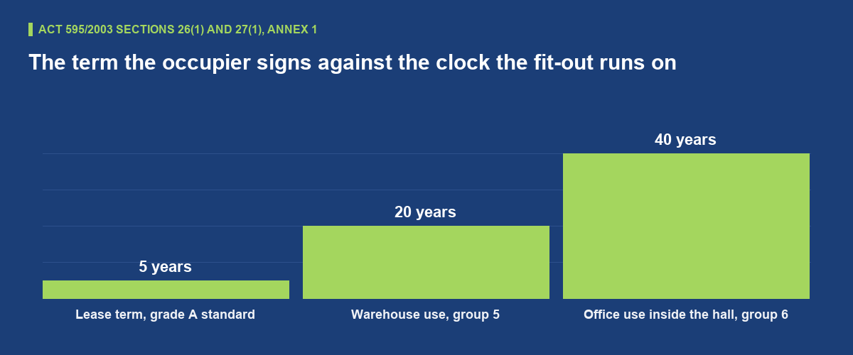 The clock belongs to the building, not to the lease
