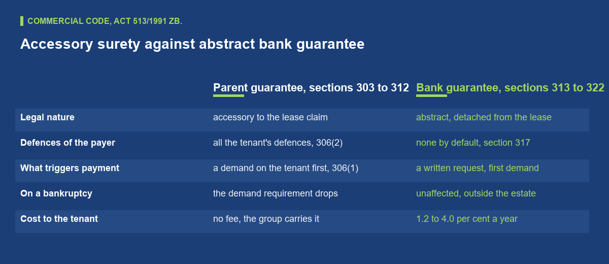 Three instruments, three different legal machines