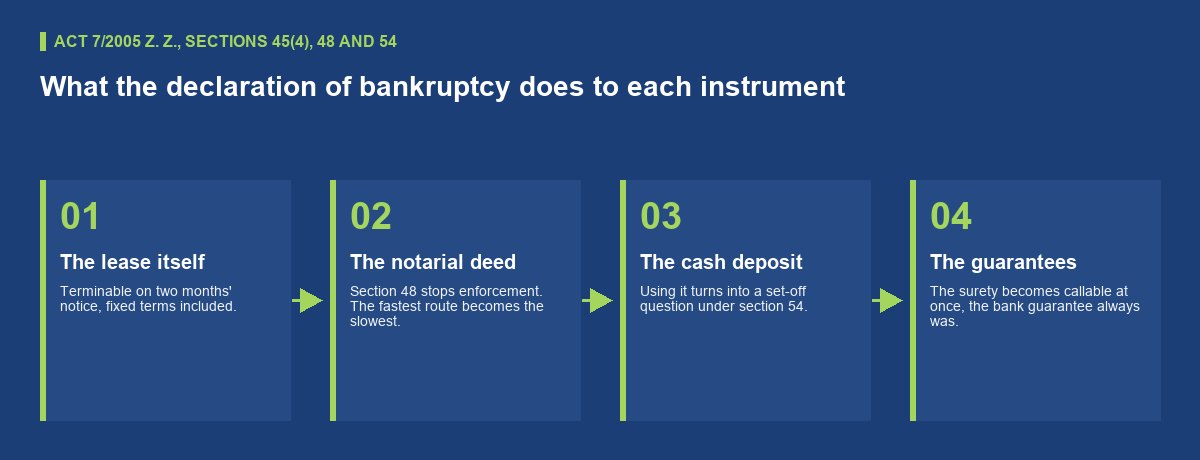 The test is insolvency, not the missed invoice