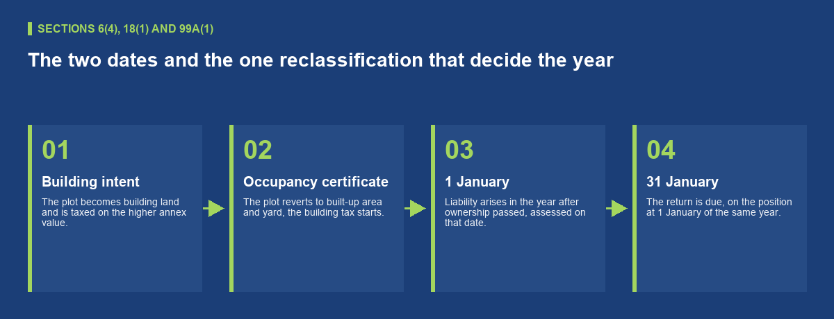 Who pays it, and what to check before signing