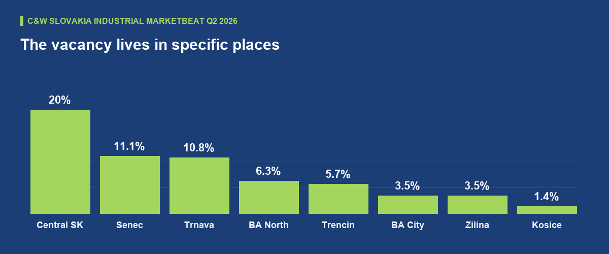 A five-year vacancy high that the prime rent ignores