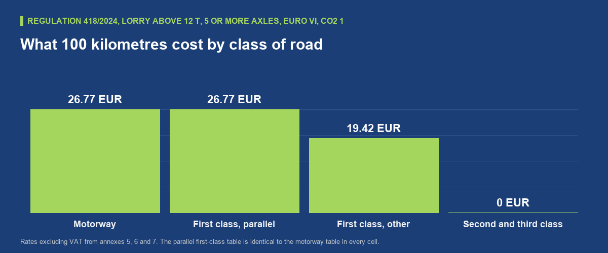 Why the parallel road is not a way out