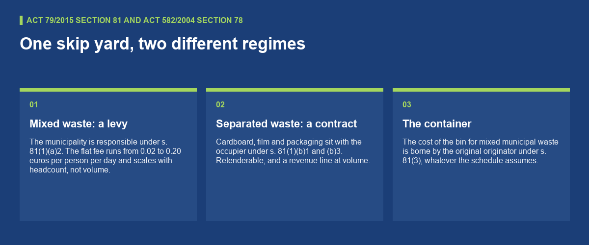 The waste bill has two halves and only one is negotiable