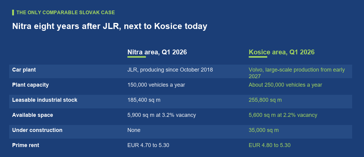 What did Nitra actually deliver after Jaguar Land Rover?