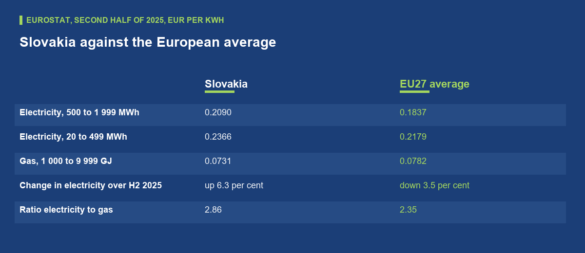 Why the electricity side is the expensive one