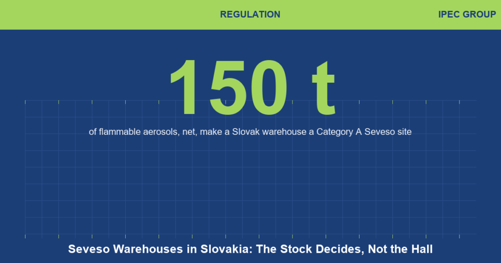 Seveso Warehouses in Slovakia: The Stock Decides, Not the Hall